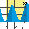 Long Neck Point tide chart for Friday, May 27, 2022