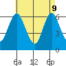 Long Neck Point tide chart for Monday, May 9, 2022
