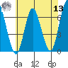 Long Neck Point tide chart for Wednesday, July 13, 2022