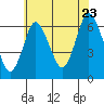 Long Neck Point tide chart for Saturday, July 23, 2022