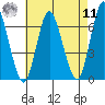 Long Neck Point tide chart for Thursday, August 11, 2022