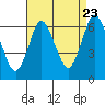 Long Neck Point tide chart for Tuesday, August 23, 2022