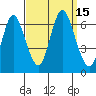 Long Neck Point tide chart for Thursday, September 15, 2022