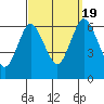 Long Neck Point tide chart for Monday, September 19, 2022