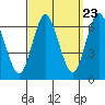 Long Neck Point tide chart for Friday, September 23, 2022