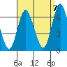 Long Neck Point tide chart for Wednesday, September 7, 2022