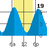 Long Neck Point tide chart for Saturday, November 19, 2022