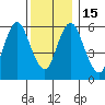 Long Neck Point tide chart for Thursday, December 15, 2022