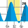 Long Neck Point tide chart for Friday, January 20, 2023