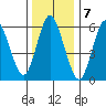 Long Neck Point tide chart for Saturday, January 7, 2023