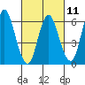 Long Neck Point tide chart for Saturday, March 11, 2023