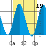 Long Neck Point tide chart for Sunday, March 19, 2023