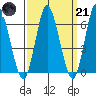 Long Neck Point tide chart for Tuesday, March 21, 2023