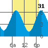 Long Neck Point tide chart for Friday, March 31, 2023