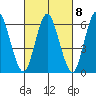 Long Neck Point tide chart for Wednesday, March 8, 2023