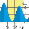 Long Neck Point tide chart for Tuesday, April 11, 2023
