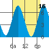 Long Neck Point tide chart for Sunday, April 16, 2023