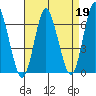 Long Neck Point tide chart for Wednesday, April 19, 2023