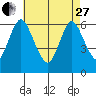 Long Neck Point tide chart for Thursday, April 27, 2023
