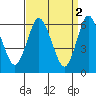 Long Neck Point tide chart for Sunday, April 2, 2023