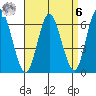 Long Neck Point tide chart for Thursday, April 6, 2023