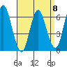 Long Neck Point tide chart for Saturday, April 8, 2023