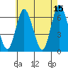 Long Neck Point tide chart for Monday, May 15, 2023