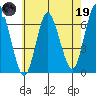 Long Neck Point tide chart for Friday, May 19, 2023
