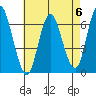 Long Neck Point tide chart for Saturday, May 6, 2023