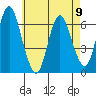 Long Neck Point tide chart for Tuesday, May 9, 2023