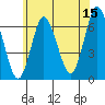 Long Neck Point tide chart for Thursday, June 15, 2023