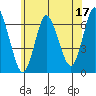 Long Neck Point tide chart for Saturday, June 17, 2023