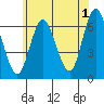 Long Neck Point tide chart for Thursday, June 1, 2023