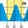 Long Neck Point tide chart for Tuesday, June 20, 2023
