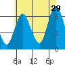 Long Neck Point tide chart for Thursday, June 29, 2023