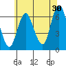 Long Neck Point tide chart for Friday, June 30, 2023