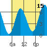Long Neck Point tide chart for Saturday, July 15, 2023