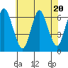 Long Neck Point tide chart for Thursday, July 20, 2023