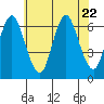 Long Neck Point tide chart for Saturday, July 22, 2023