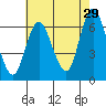 Long Neck Point tide chart for Saturday, July 29, 2023