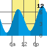 Long Neck Point tide chart for Saturday, August 12, 2023
