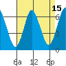 Long Neck Point tide chart for Tuesday, August 15, 2023