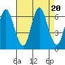 Long Neck Point tide chart for Sunday, August 20, 2023