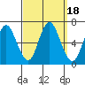 Long Neck Point tide chart for Monday, September 18, 2023