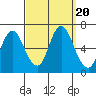 Long Neck Point tide chart for Wednesday, September 20, 2023