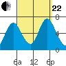 Long Neck Point tide chart for Friday, September 22, 2023