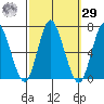 Long Neck Point tide chart for Friday, September 29, 2023