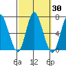 Long Neck Point tide chart for Saturday, September 30, 2023
