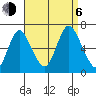 Long Neck Point tide chart for Wednesday, September 6, 2023