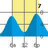 Long Neck Point tide chart for Thursday, September 7, 2023